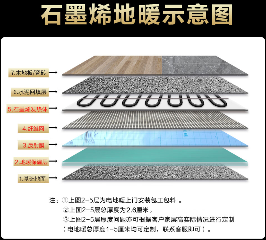 枣强县 石墨烯电地暖公司哪家好？施工质量核心标准